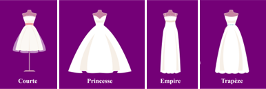 Morphologie robe de mariée en A