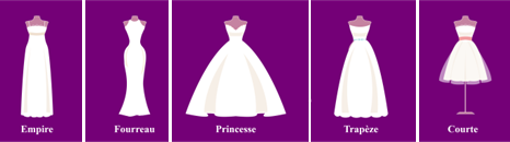 Morphologie robe de mariée pour petites tailles